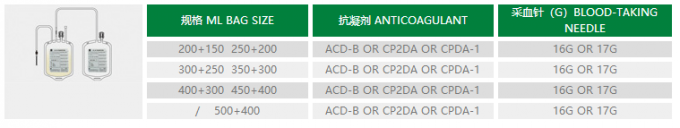 Blut-Auffangbehälter 250ml 450ml 500ml, Blutbeutel CPDA 1 1