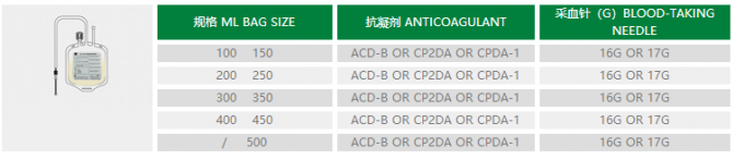 Blut-Auffangbehälter 250ml 450ml 500ml, Blutbeutel CPDA 1 0