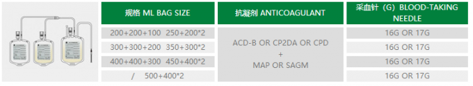 Blut-Auffangbehälter 250ml 450ml 500ml, Blutbeutel CPDA 1 2